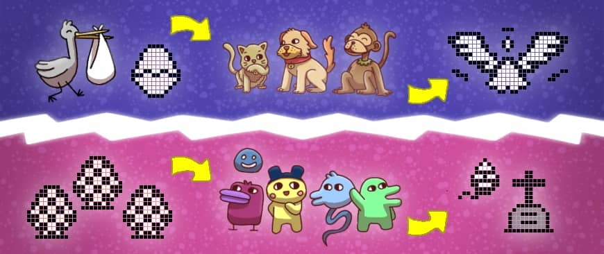 Giga Pet and Tamagotchi had pretty similar life cycles from birth to demise