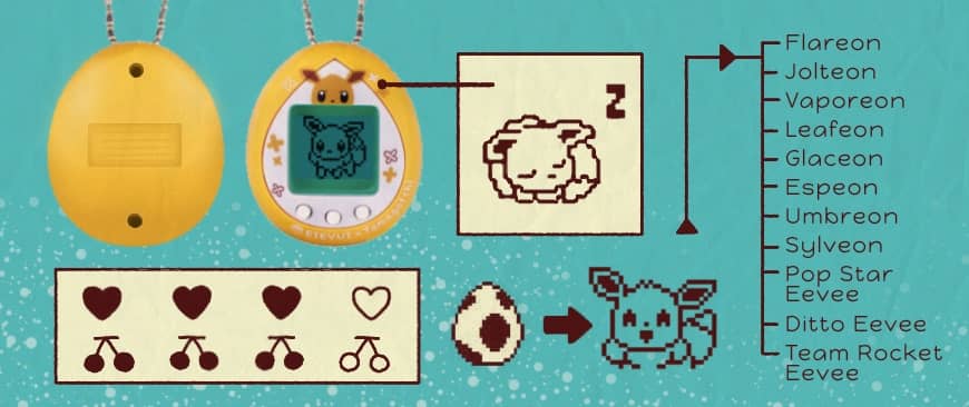 Være Bevæger sig ikke Ciro Eevee Tamagotchi: Pokémon x Tamagotchi Collab – 90s Toys